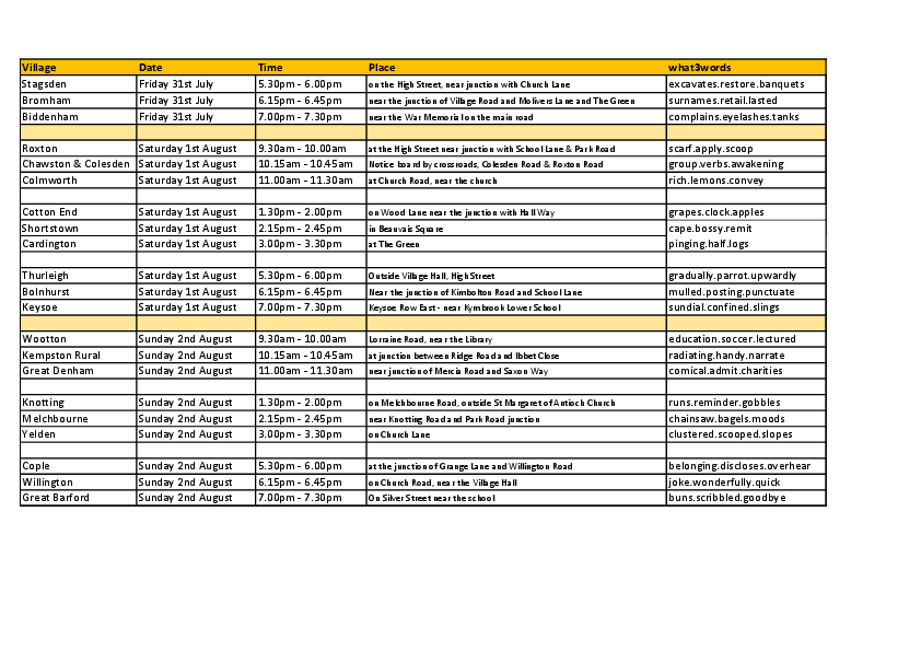A list of all the villages on the next Village Tour weekend