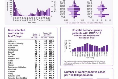 Coronavirus Snapshot 20211027
