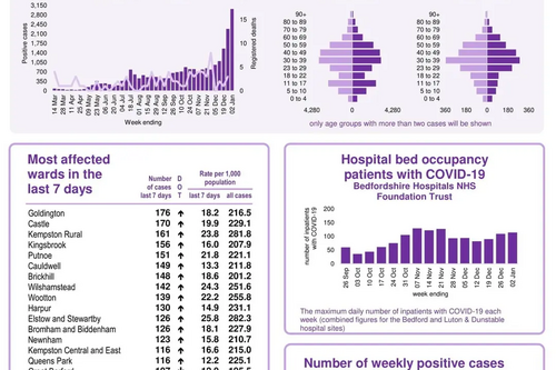 Coronavirus Snapshot 20220105