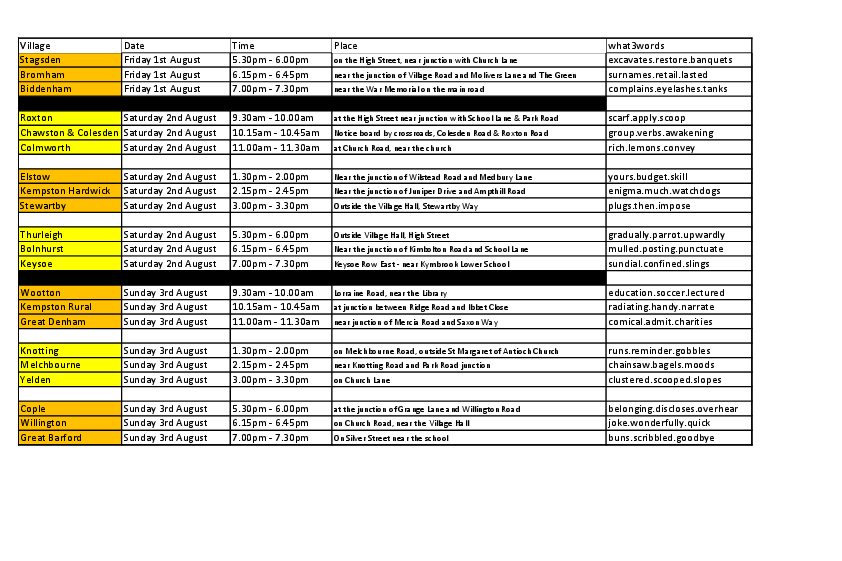 table of dates and locations in pdf