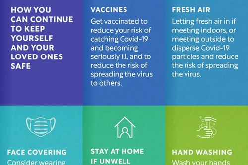 Coronavirus Regulations changes