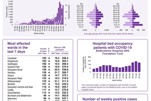 Coronavirus Snapshot 20220126