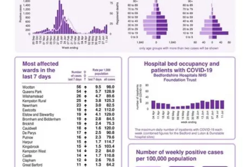 Coronavirus Snapshot week ending 11 July 2021